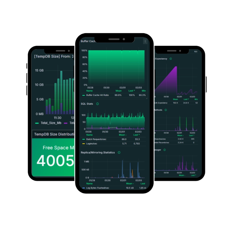 Paneles de monitorización de bases de datos SQL Server con Coyote Monitor en dispositivos móviles, mostrando métricas y gráficos de rendimiento en tiempo real.